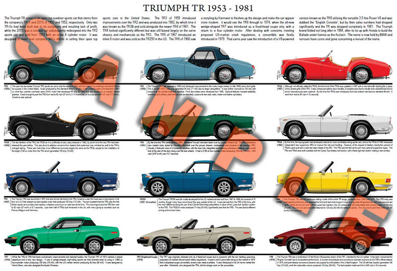 Triumph TR Modellhistorie