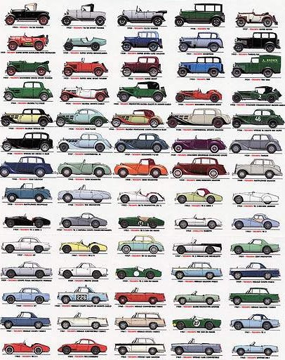 Triumph Auto Modellhistorie